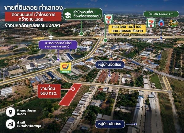 ขายด่วน ที่ดิน ข้าง ม.ราชมงคลฯ สามชุก 520 ตร.ว. จ.สุพรรณบุรี นักลงทุนต้องดู โทร. 0863414384